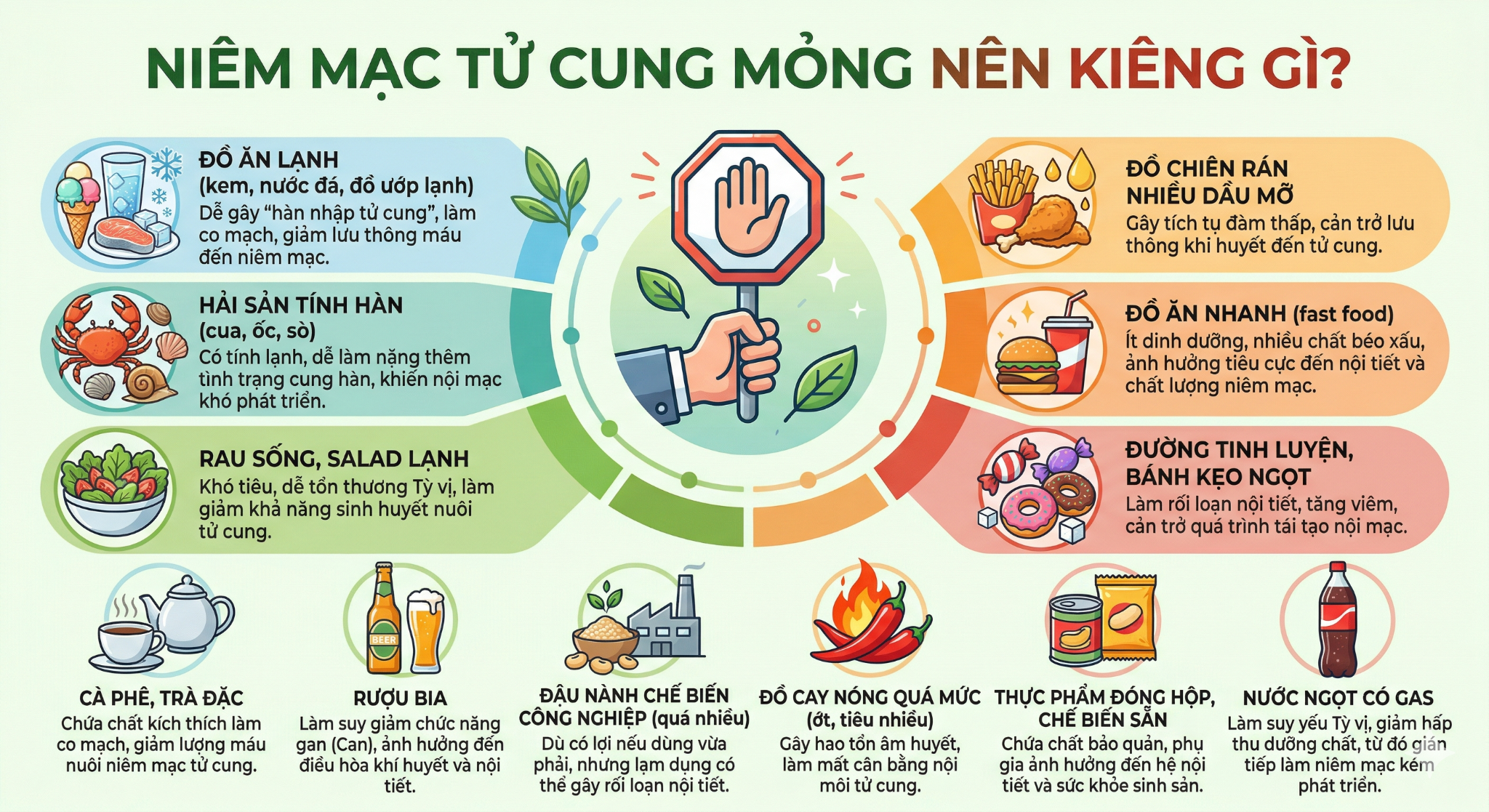 Niêm mạc tử cung mỏng nên kiêng gì?